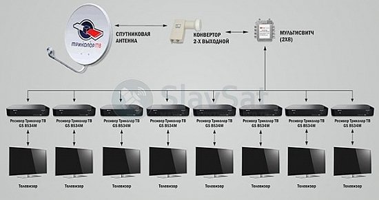 Комплект Триколор ТВ на 8 телевизоров