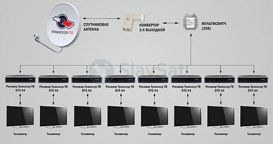 Комплект Триколор ТВ на 8 телевизоров