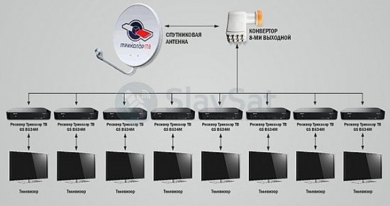 Комплект Триколор ТВ на 8 телевизоров