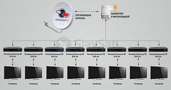 Комплект Триколор ТВ на 8 телевизоров