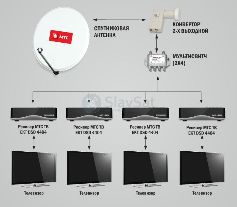 Схема подключения спутниковой антенны МТС. Схема подключения спутниковой тарелки МТС. Схема подключения МТС ТВ на два телевизора.