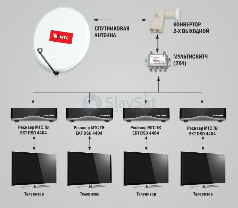 Мтс тв как подключить к телевизору. Схема подключения спутниковой антенны МТС. Схема подключения спутниковой тарелки МТС. Схема подключения МТС ТВ на два телевизора.