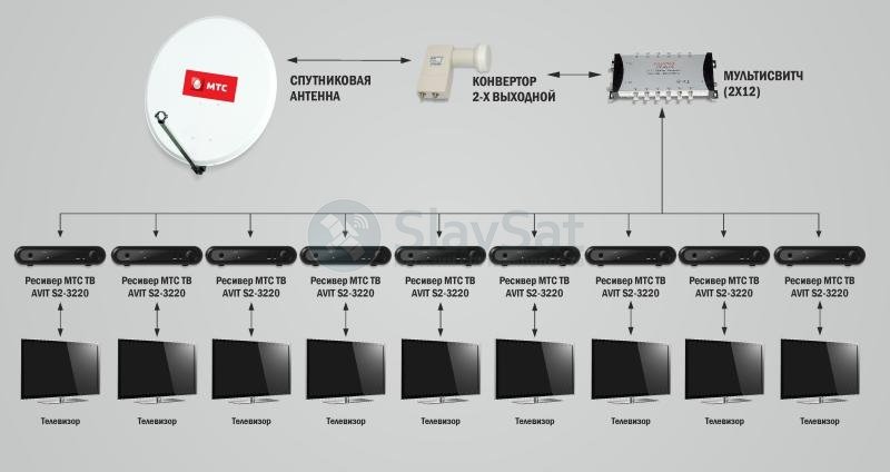 Мтс второй телевизор