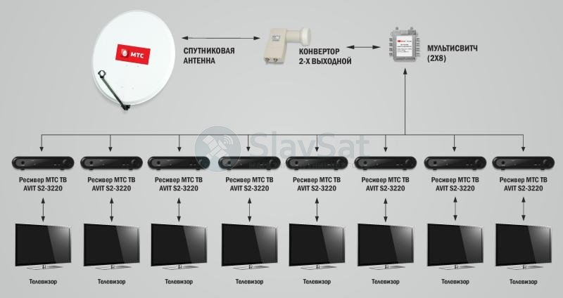 Подключить мтс интернет тв. МТС на 2 телевизора схема подключения. Схема подключения МТС ТВ на два телевизора. Схема подключения ТВ МТС К телевизору. Схема подключения приставки МТС К телевизору.