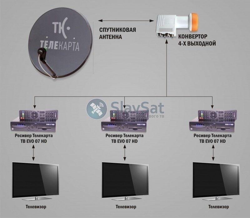 Телекарта неверная карта что делать