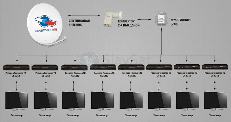 плазма телевизор 8к. Lg tv nanocell 8k. Lg signature 8k oled. телевизор самсунг 8к. Dns телевизоры 8k.