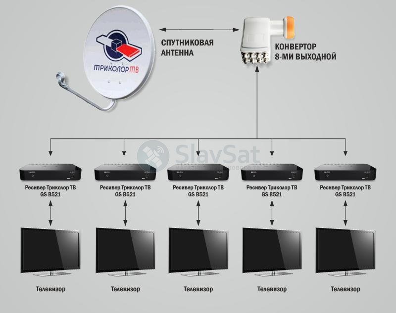 Телевизор без абонентской платы