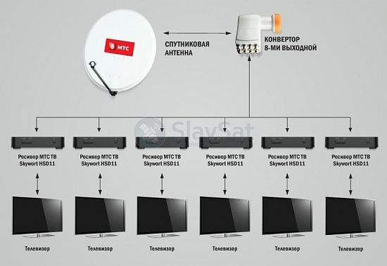 МТС ТВ на 6 телевизоров