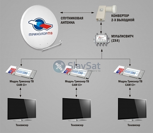 Комплект Триколор ТВ на 3 телевизора