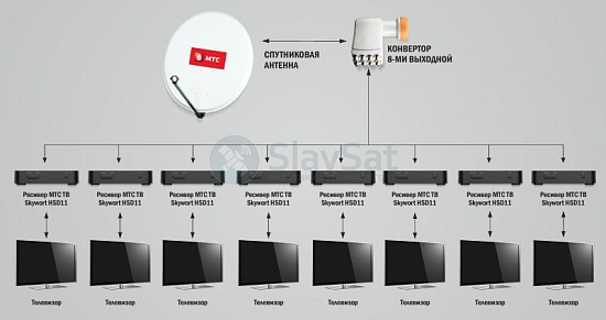 МТС ТВ на 8 телевизоров