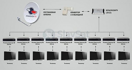 Комплект Триколор ТВ на 9 телевизоров