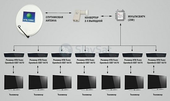 НТВ-ПЛЮС на 7 телевизоров