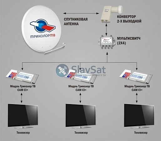 Комплект Триколор ТВ на 3 телевизора