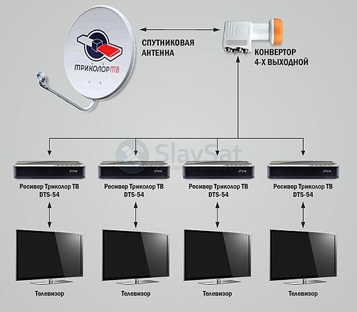 Комплект Триколор ТВ на 4 телевизора