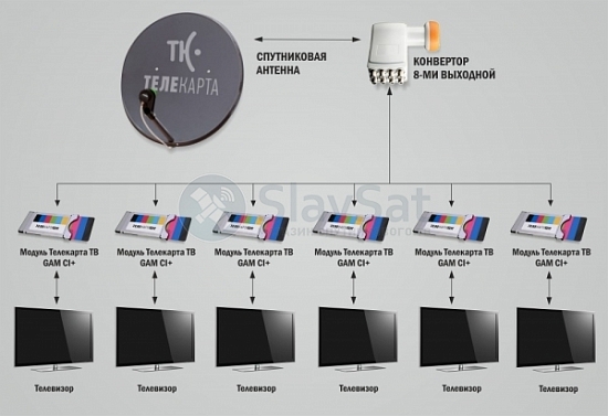 Телекарта ТВ на 6 телевизоров