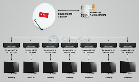 МТС ТВ на 7 телевизоров