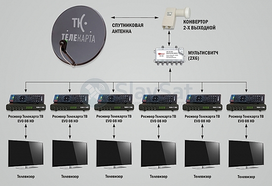 Телекарта ТВ на 6 телевизоров