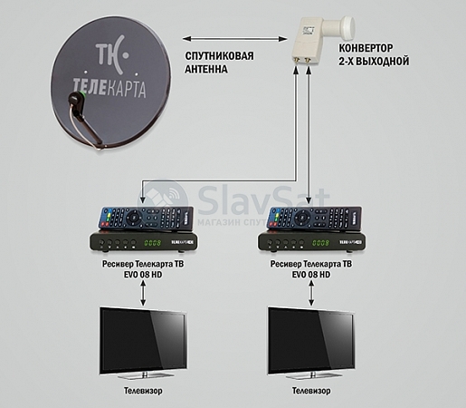 Телекарта ТВ на 2 телевизора