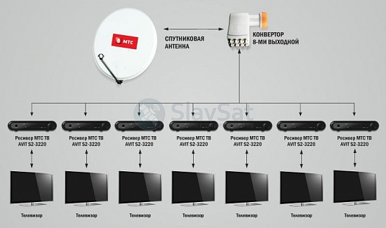МТС ТВ на 7 телевизоров
