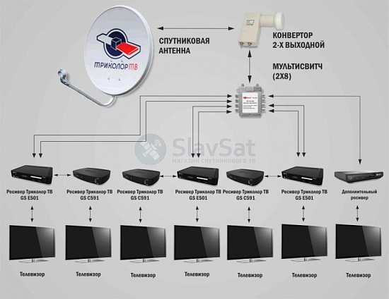 Кабель hdmi для телевизора и цифровой приставки. Как подключить медиаплеер к телевизору. Usb усилитель lan для телевизора. Медиаплеер как подключить. Сетевое хранилище схема подключения.