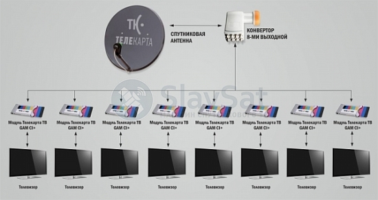 Телекарта ТВ на 8 телевизоров