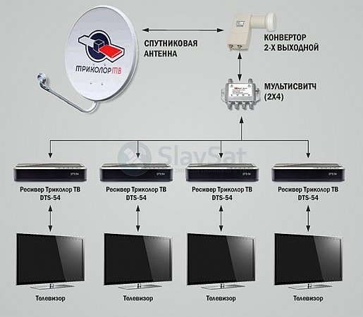 Комплект Триколор ТВ на 4 телевизора