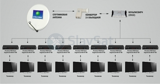 НТВ-ПЛЮС на 9 телевизоров