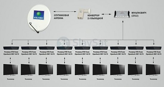 НТВ-ПЛЮС на 9 телевизоров