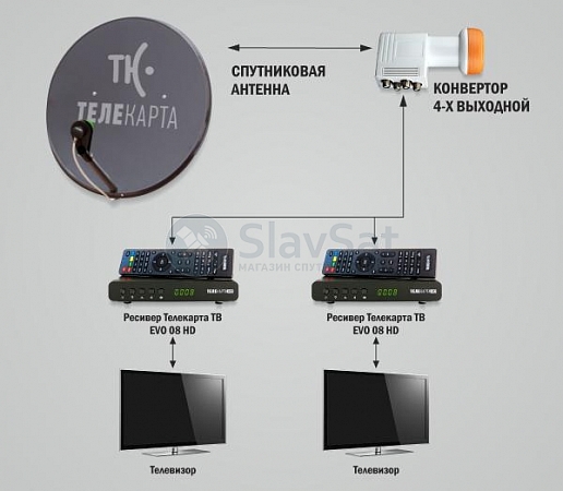 Телекарта ТВ на 2 телевизора