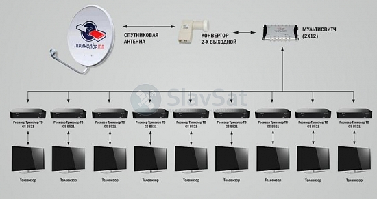 Комплект Триколор ТВ на 9 телевизоров