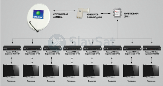 НТВ-ПЛЮС на 8 телевизоров