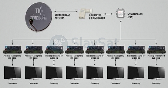 Телекарта ТВ на 8 телевизоров