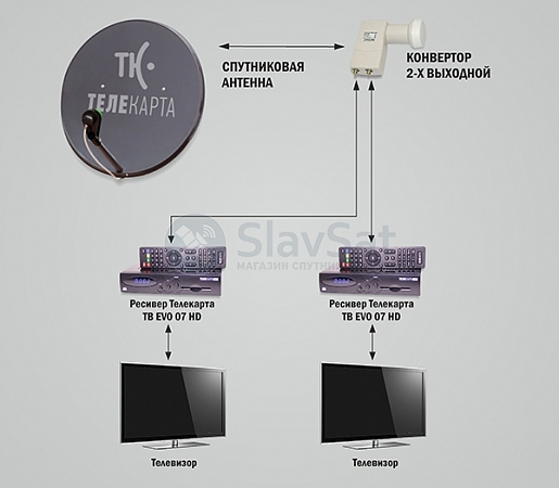 Телекарта ТВ на 2 телевизора