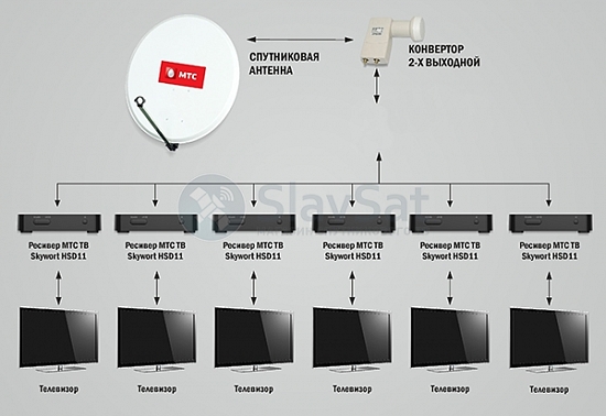 МТС ТВ на 6 телевизоров