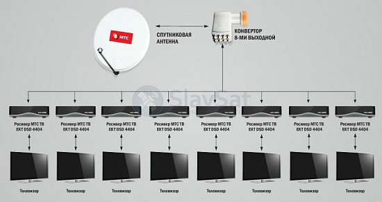 МТС ТВ на 8 телевизоров