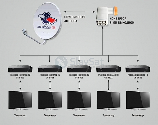 Комплект Триколор ТВ на 5 телевизоров