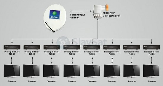 НТВ-ПЛЮС на 8 телевизоров