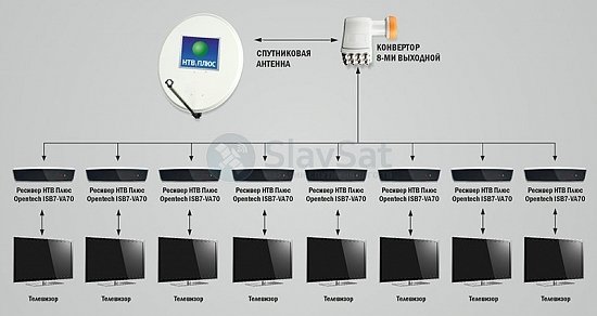 НТВ-ПЛЮС на 8 телевизоров