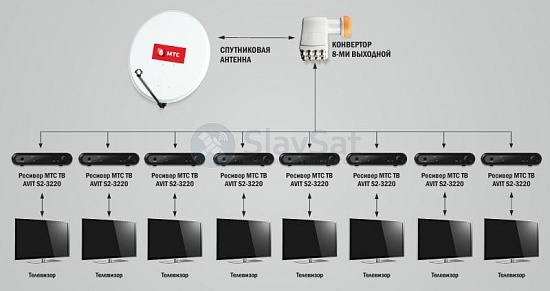 МТС ТВ на 8 телевизоров