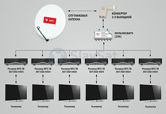 МТС ТВ на 6 телевизоров