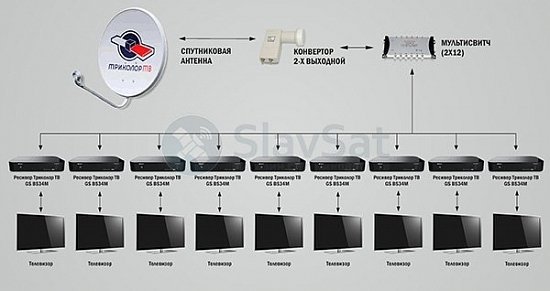 Комплект Триколор ТВ на 9 телевизоров