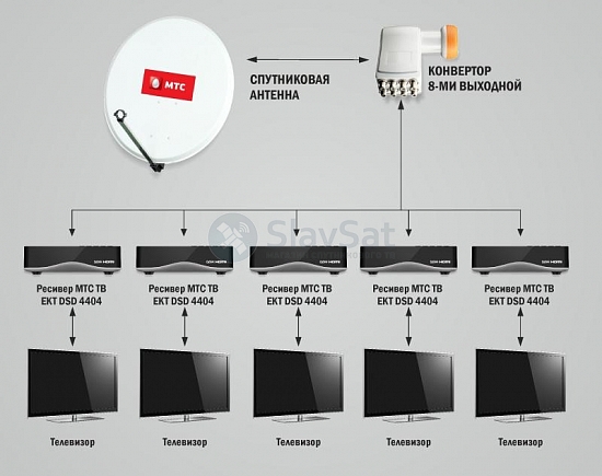 МТС ТВ на 5 телевизоров