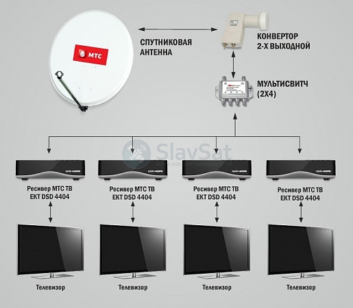 МТС ТВ на 4 телевизора