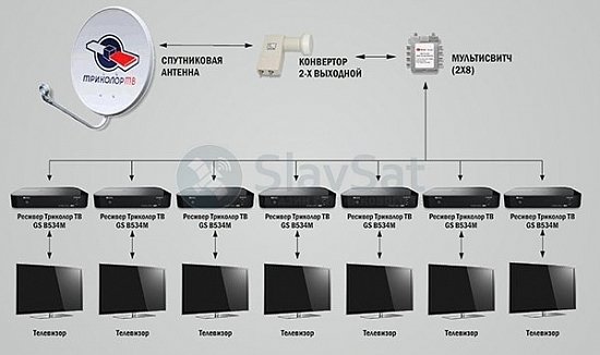 Комплект Триколор ТВ на 7 телевизоров