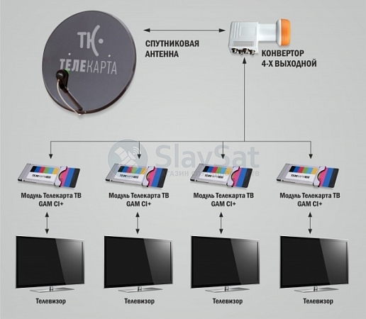 Телекарта ТВ на 4 телевизора