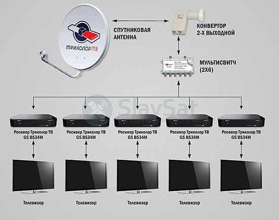 Комплект Триколор ТВ на 5 телевизоров