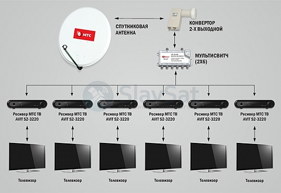 МТС ТВ на 6 телевизоров