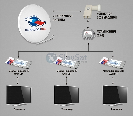 Комплект Триколор ТВ на 3 телевизора