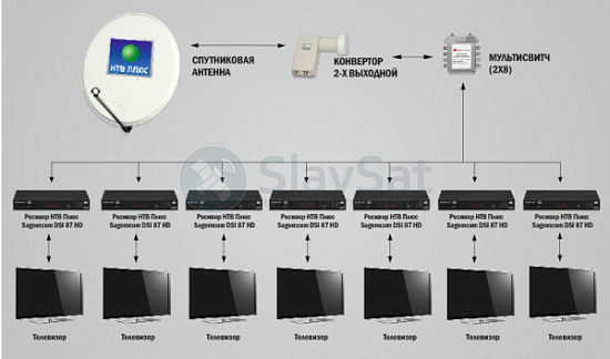 НТВ-ПЛЮС на 7 телевизоров