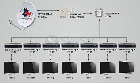 Комплект Триколор ТВ на 7 телевизоров